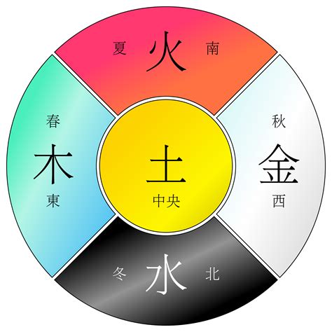 水土火|终于明白了易经《五行》的真正含义，金木水火土原来。